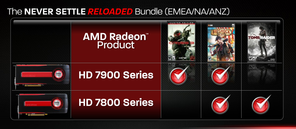 reloaded bundle NA
